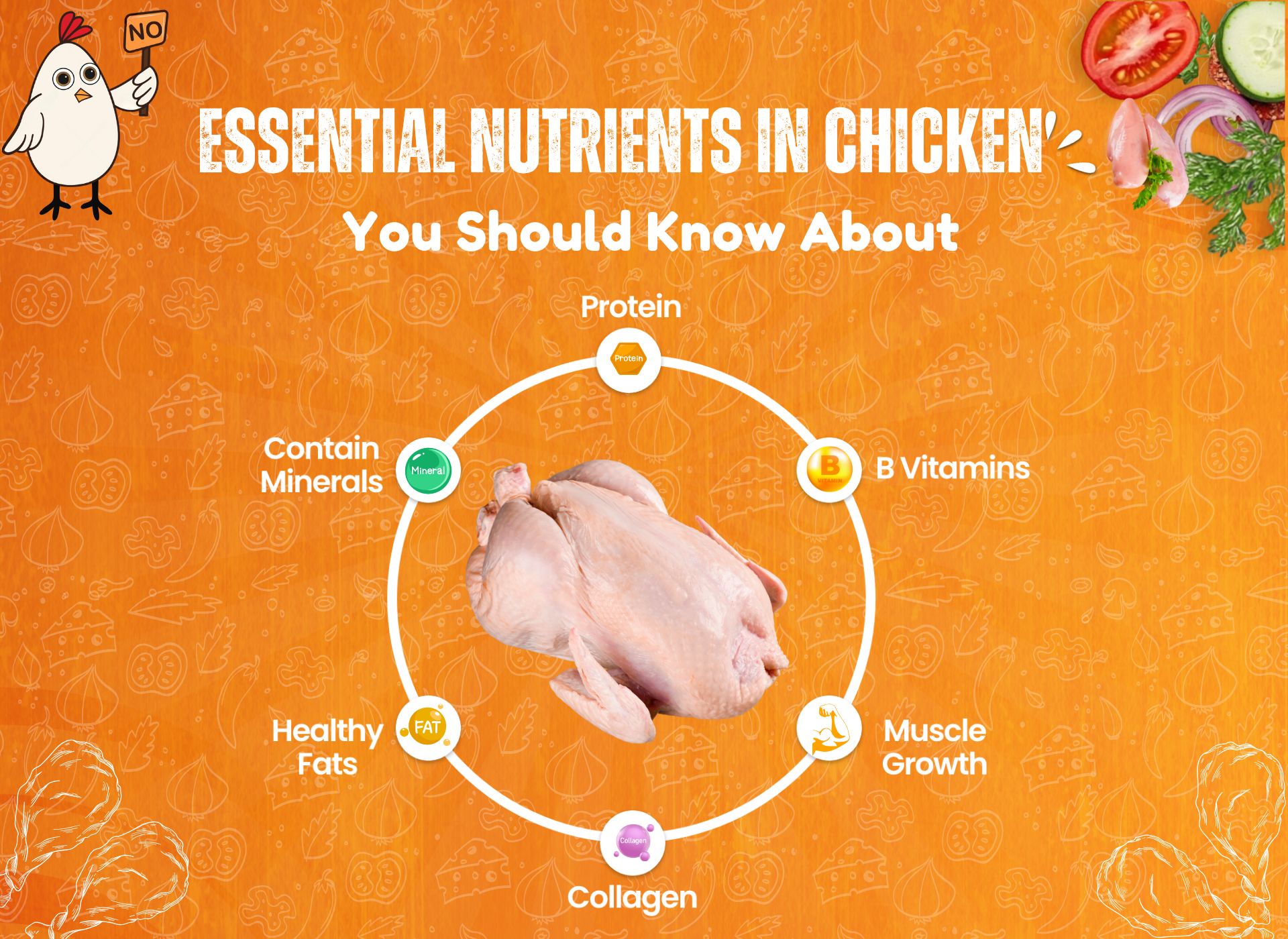 Chicken